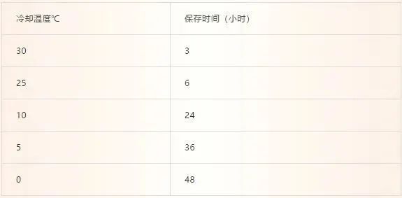 一文了解細菌生長曲線的定義、階段、影響因素以及應用