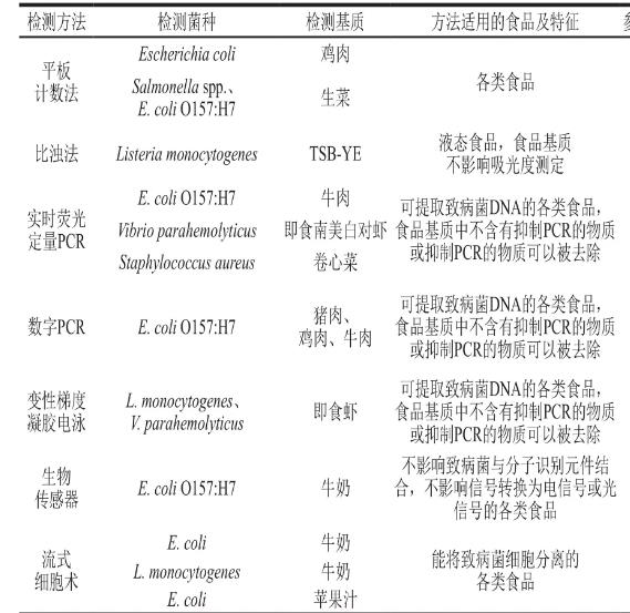 生長延滯期是什么意思？微生物生長延滯期檢測方法