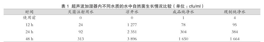 NICU加濕器水箱不同水質(zhì)含菌量超標(biāo)檢測(cè)與更換時(shí)間