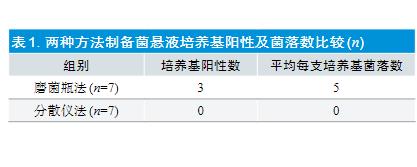 結(jié)核分枝桿菌藥物敏感性試驗(yàn)：細(xì)菌計(jì)數(shù)儀VS磨菌瓶，哪個(gè)更好用