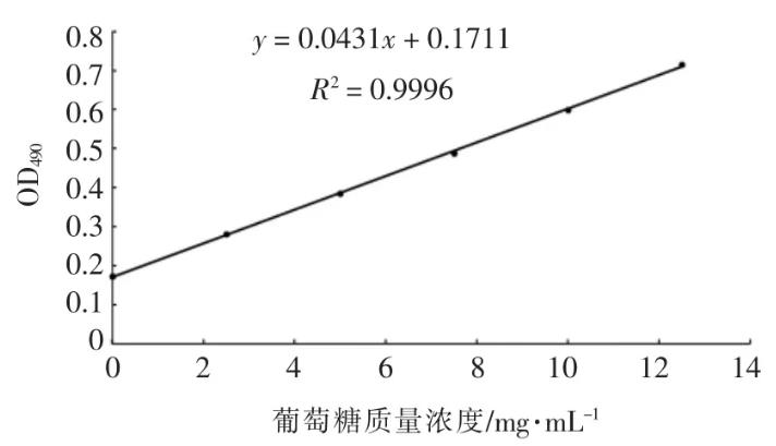 紅參對鼠李糖乳桿菌和保加利亞乳桿菌體外生長的影響（上）