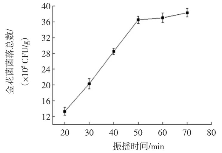 茯磚茶中金花菌菌落標準計數方法優化條件【試驗】（二）