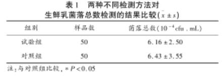 生鮮乳中菌落總數(shù)要求及測定方法