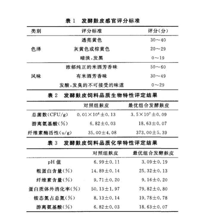 發酵麩皮的微生物種類|乳酸菌、酵母菌、芽孢桿菌、黑曲霉發酵麩皮的研究