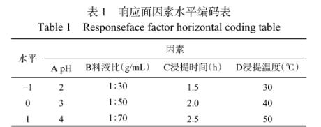 辣木籽提取物制備、對(duì)蠟樣芽孢桿菌的抑制作用及在在液態(tài)乳中的應(yīng)用（一）