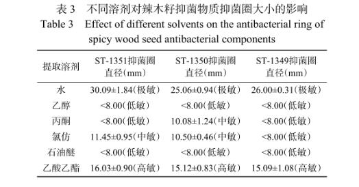辣木籽提取物制備、對(duì)蠟樣芽孢桿菌的抑制作用及在在液態(tài)乳中的應(yīng)用（二）