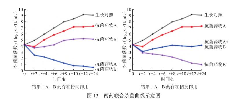 碳青霉烯類耐藥革蘭陰性菌聯(lián)合藥敏試驗(yàn)方法學(xué)、流程、優(yōu)缺點(diǎn)和結(jié)果判讀（三）
